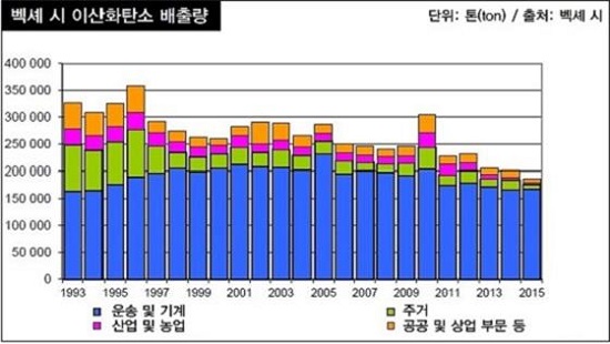 '화석연료 제로' 밀어붙이는 '주민의 힘'