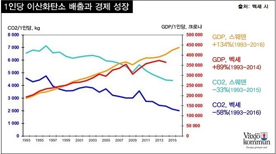 '화석연료 제로' 밀어붙이는 '주민의 힘'