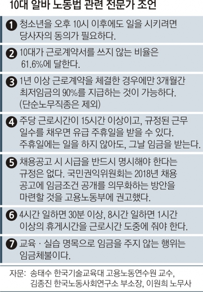▲ 10대들을 위한 ‘노동법 관련 전문가 조언'을 7가지로 정리해 소개했다. © 서울신문