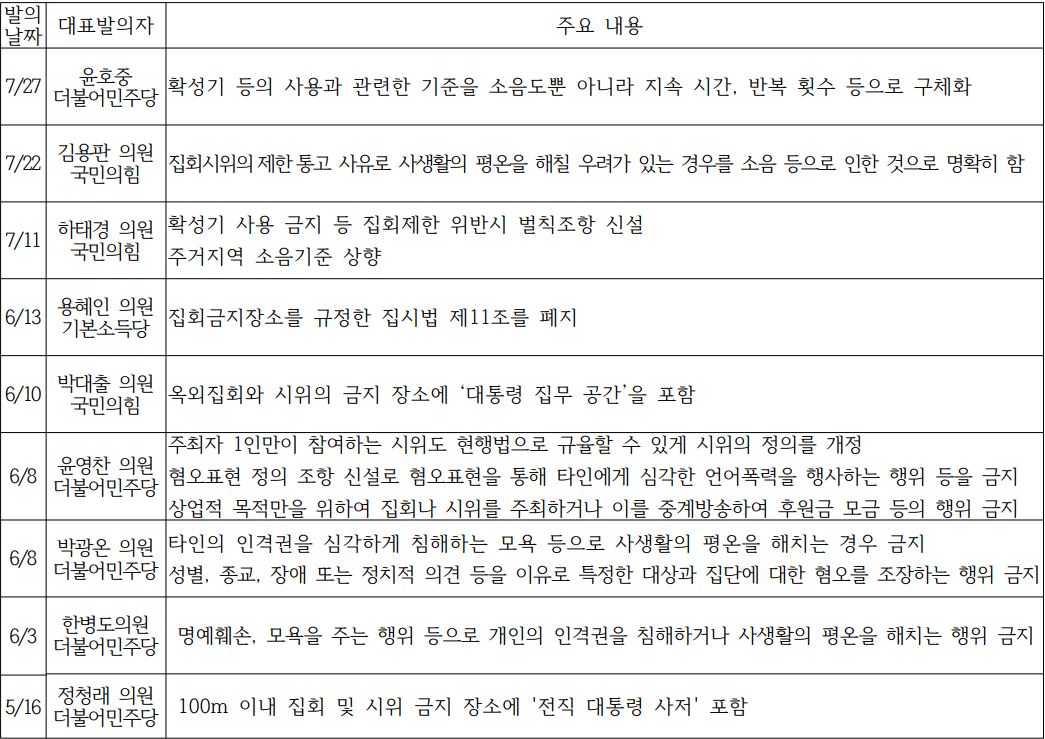 지난 5월부터 7월 말까지 모두 9건의 집회 및 시위에 관한 법률 개정안이 발의됐다. 그림 정예지