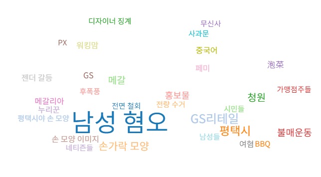 ‘GS25’, ‘포스터’, ‘남혐’ 키워드 연관어 분석. 출처 빅카인즈