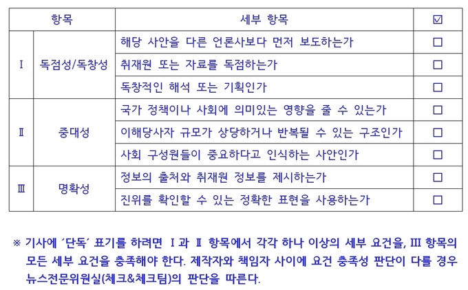 KBS가 내부적으로 만든 ‘단독 기사 체크리스트’. 출처 KBS