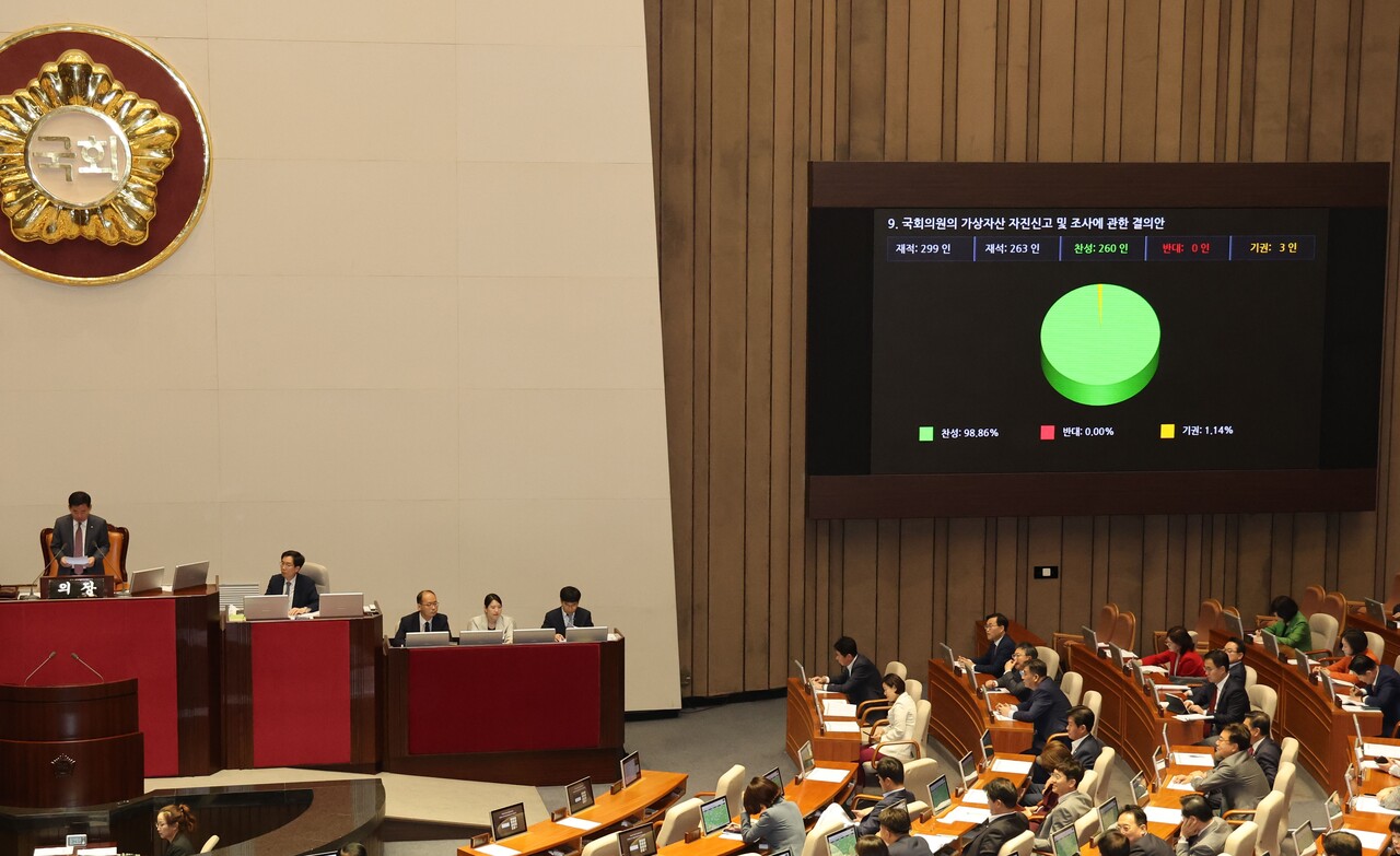 국회법 개정안과 공직자윤리법 개정안이 지난 25일 오후 서울 여의도 국회에서 열린 본회의에서 통과되고 있다. 연합뉴스