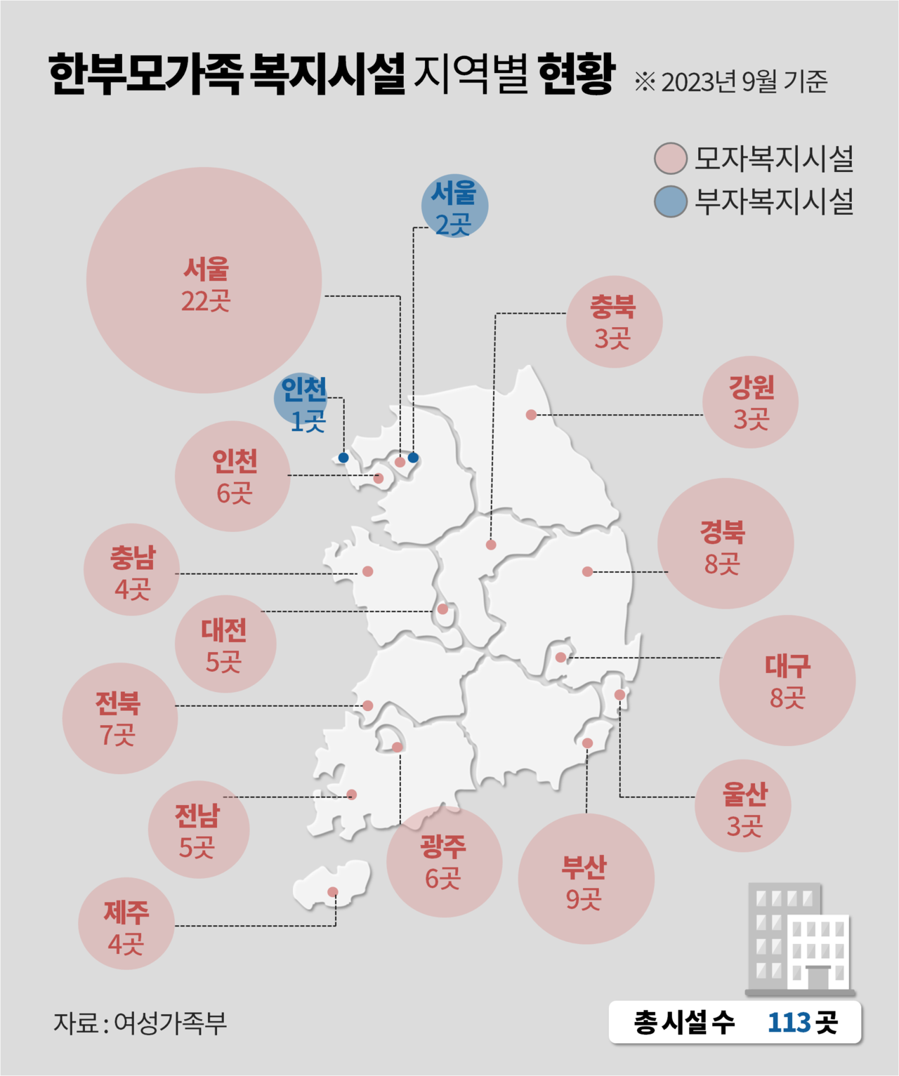 2023년 한부모가족 복지시설 지역별 현황. 그래픽 김다연