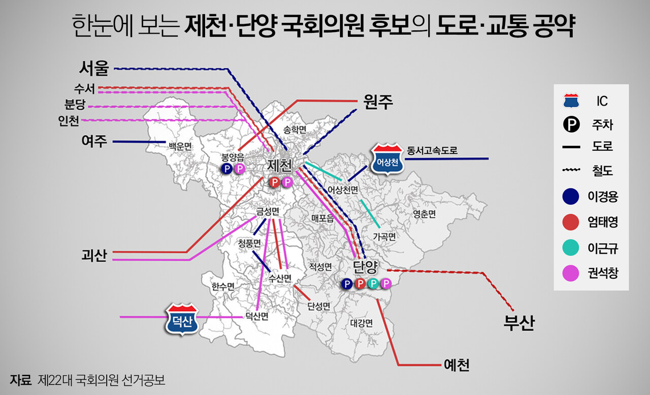 제22대 국회의원 후보 4인의 도로·철도 공약을 제천·단양 도로망에 나타냈다. 새로 개통하거나 개설하는 경우만 표시했다. 그래픽 김창용