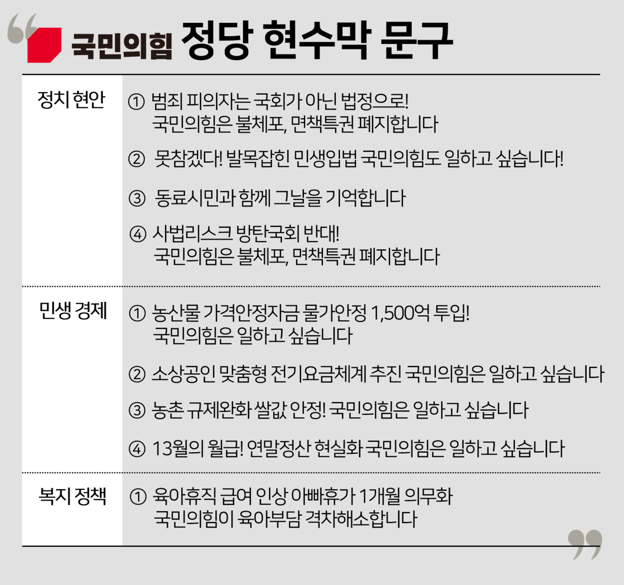 국민의힘 정당 현수막에는 4개의 정치 현안 문구, 4개의 민생 경제 문구, 1개의 복지 정책 문구가 있었다. 정치 현안 문구에서는 대체로 더불어민주당을 비판했고, 민생 경제 문구에서는 농업 관련 정책을 주로 제시했다. 그래픽 전나경