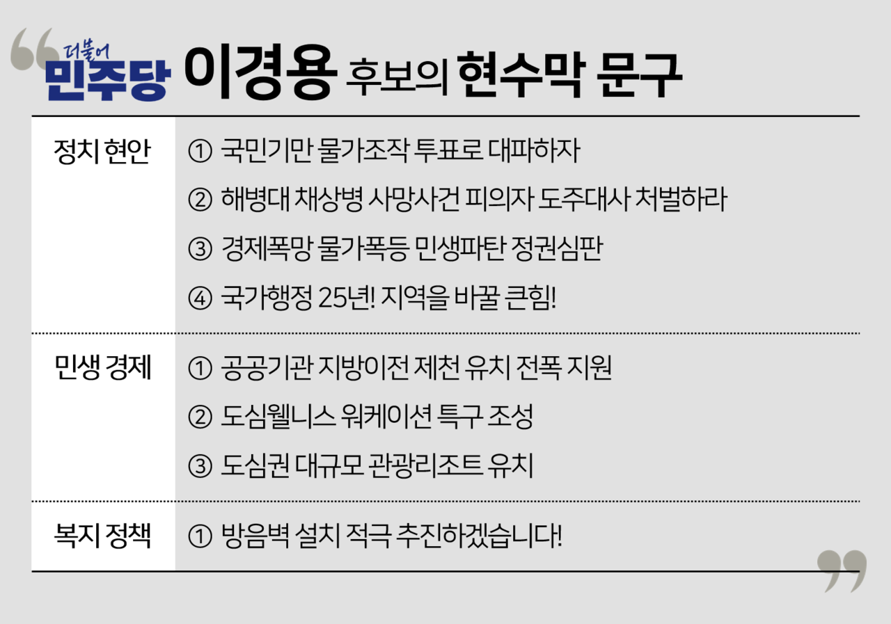 이경용 후보는 후보 현수막을 8개 문구로 구성했다. 이 가운데 정치 현안과 민생 경제는 4개였으며 복지 정책은 1개였다.  그래픽 전나경