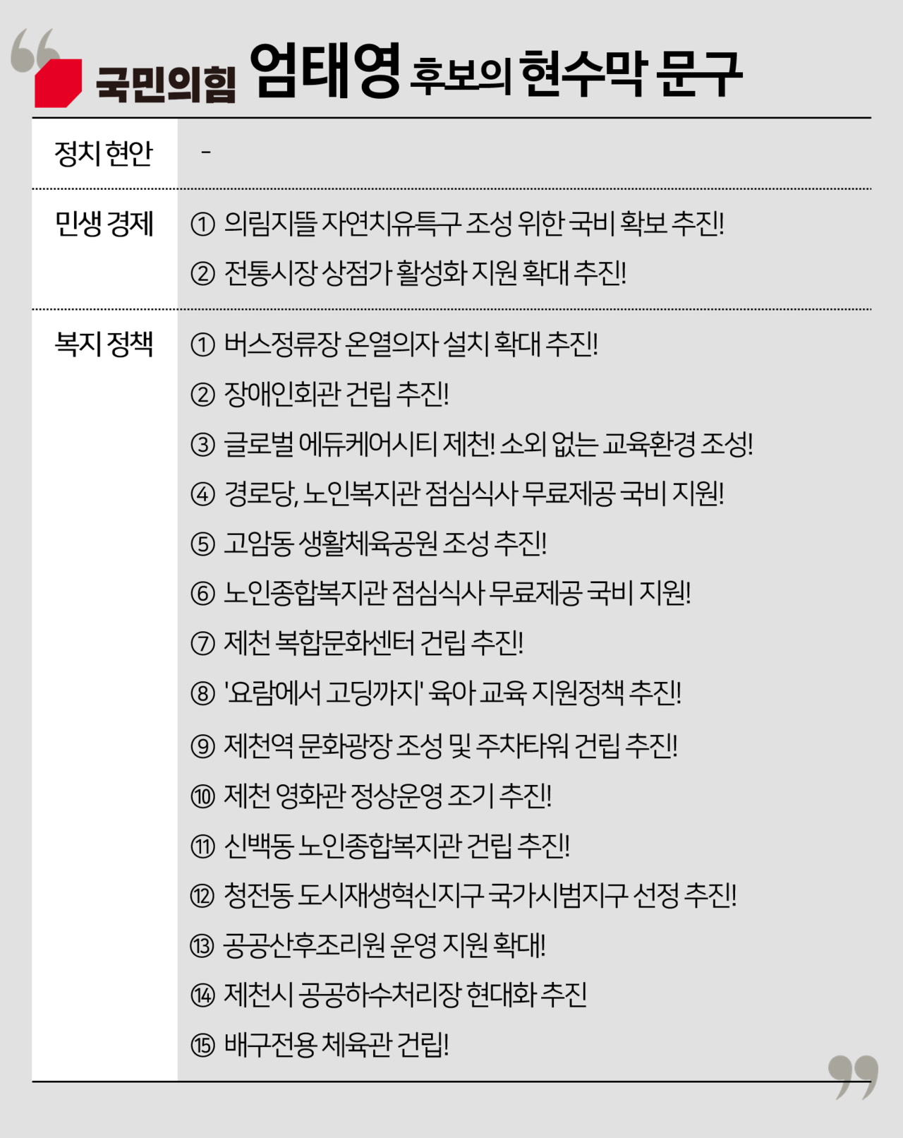 국민의힘 엄태영 후보는 전체 18개의 현수막을 17개의 문구로 구성했다. 사실상 모든 현수막에 서로 다른 내용을 적었다. 그래픽 전나경
