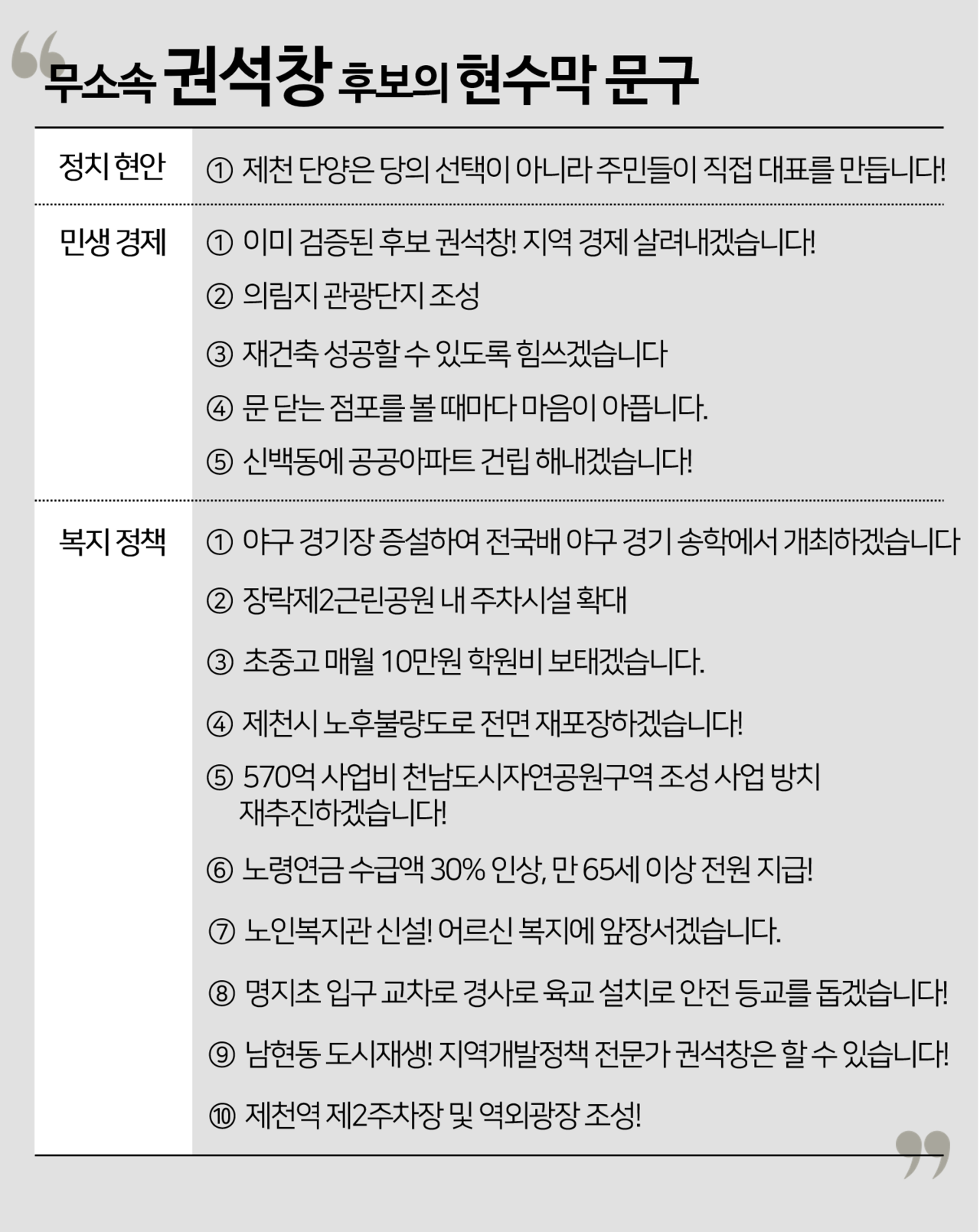 무소속 권석창 후보는 총 16개의 후보 현수막마다 서로 다른 문구를 사용했다. 주로 도로, 교통과 관련된 정책을 중점적으로 내세웠다. 그래픽 전나경