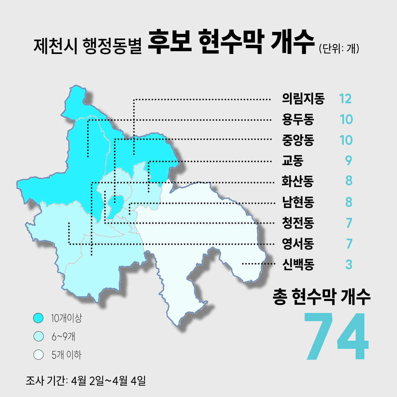 정당 현수막과 달리 후보 현수막은 시내 중심가는 물론 의림지동, 용두동, 중앙동 등 거주지에도 많이 걸려 있었다. 그래픽 양진국