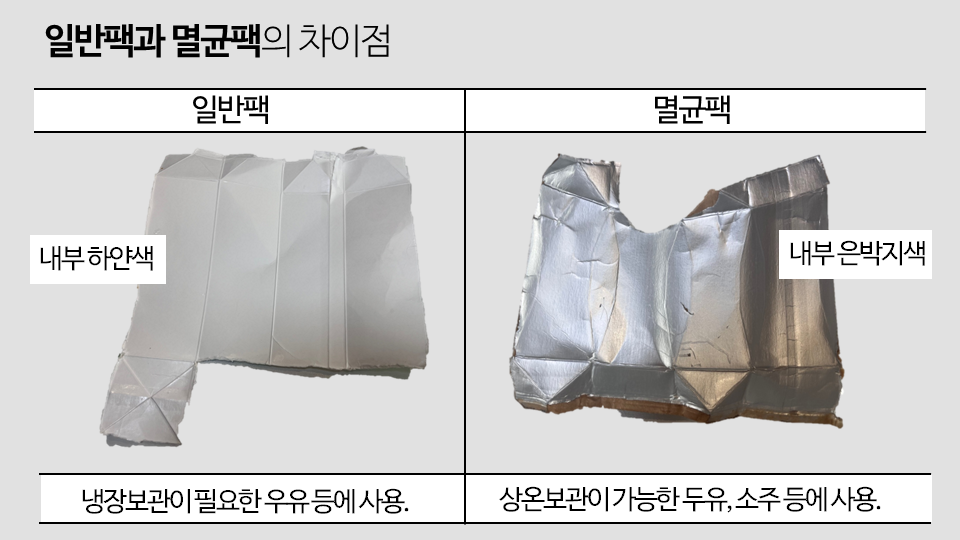 일반팩은 냉장보관이 필요한 우유가 담기며, 펼쳤을 때 내부의 색은 하얗다. 이와 달리 멸균팩은 상온 보관이 가능한 두유와 과일주스 등이 담기며 내부의 색은 회색이다. 그래픽 이은별