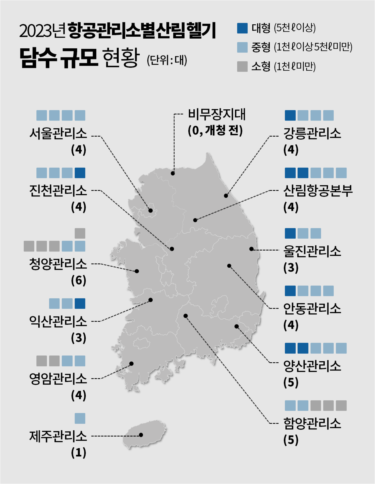 지난해 산림청에서 운용한 산림 헬기의 대수와 분포 현황. 그래픽 김다연