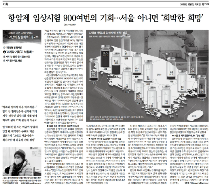 한겨레는 암 환자들이 항암제 임상시험을 위해 서울로 몰리는 이유에 대해 취재했다. 한겨레 지면 PDF 갈무리