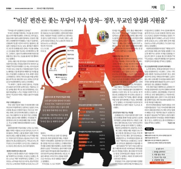 한국 무속이 나아가야 할 길을 담은 기사는 2024년 10월 22일 한국일보 9면에 실렸다. 한국일보 지면 PDF 갈무리