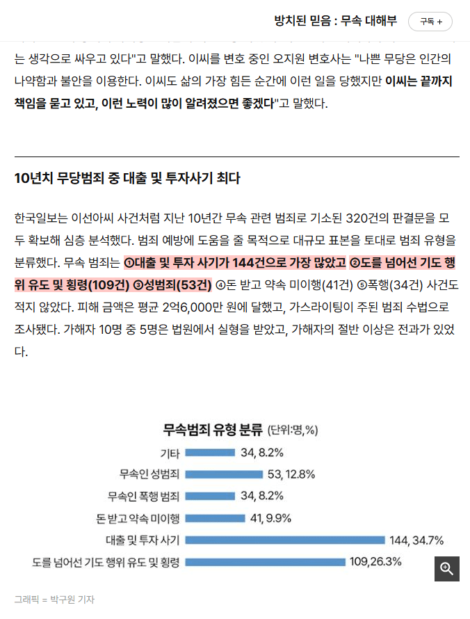 한국일보 취재팀은 무속 범죄 유형을 다섯 가지로 분류했다. 한국일보 누리집 갈무리