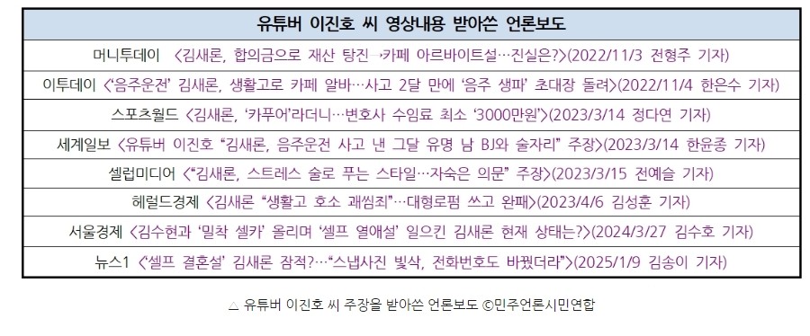 지난 21일, 민주언론시민연합은 ‘네이버’ 뉴스 ‘언론사 편집판’ 구독자 수 200만 이상인 49개 언론사와 스포츠·연예 24개 언론사를 대상으로 2022년 5월 18일부터 2025년 2월 19일까지 ‘김새론’으로 검색한 기사 5,082건을 분석했다. 민주언론시민연합 누리집 갈무리
