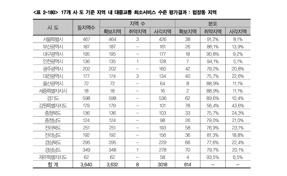 지난해 7월 한국교통안전공단이 국가 대중교통 DB에 공시한 법정동 지역 대중교통 최소서비스 수준 평가 결과. 2023년 대중교통 현황조사 종합결과 보고서 갈무리.