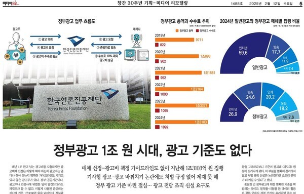 지난 2월 12일 미디어오늘 누리집과 지면에 ‘정부광고 1조 원 시대, 광고 기준도 없다’ 기사가 게재되었다. 미디어오늘 지면 기사 갈무리