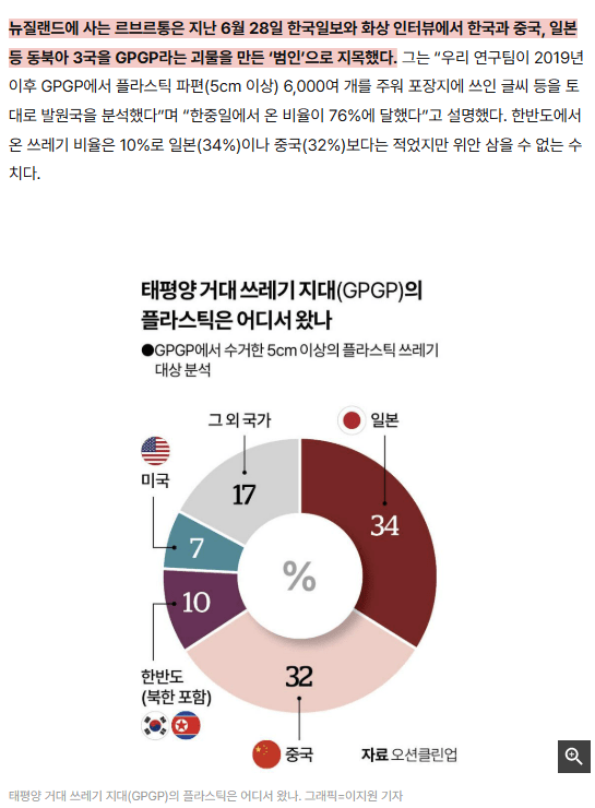 오션클린업에 따르면 태평양 거대 쓰레기 지대에서 발견되는 플라스틱은 한·중·일 3개 국가에서 가장 많이 오는 것으로 드러났다. 한국일보 누리집 갈무리