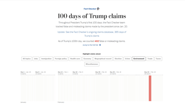 도널드 트럼프 대통령이 처음 대통령으로 취임한 후 100일 동안 발언한 허위 주장을 모은 데이터. 현재 워싱턴포스트가 공개한 ‘트럼프 주장 데이터베이스’의 시작점이 되었다. 워싱턴포스트 누리집 갈무리