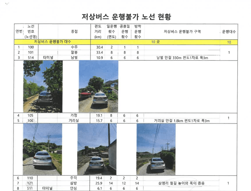 지난 2023년 5월 15일 충주교통이 충주시청 교통정책과에 제출한 저상버스 도입 예외 승인신청서 일부.
