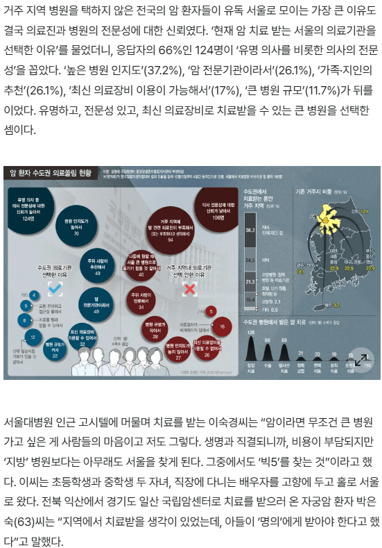 박준용 기자가 참여한 한겨레 취재팀은 지역 암 환자가 수도권 대형병원에 통원 치료받는 실태와 대안을 심층보도하여 한국기자상과 한국신문상을 받았다. 한겨레 누리집 갈무리