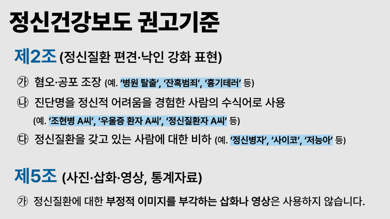 ‘정신건강보도 권고기준’은 정신질환에 대한 부정적 이미지를 강화하는 표현과 사진, 영상 등의 사용을 지양하고 있다. 그래픽 심은진