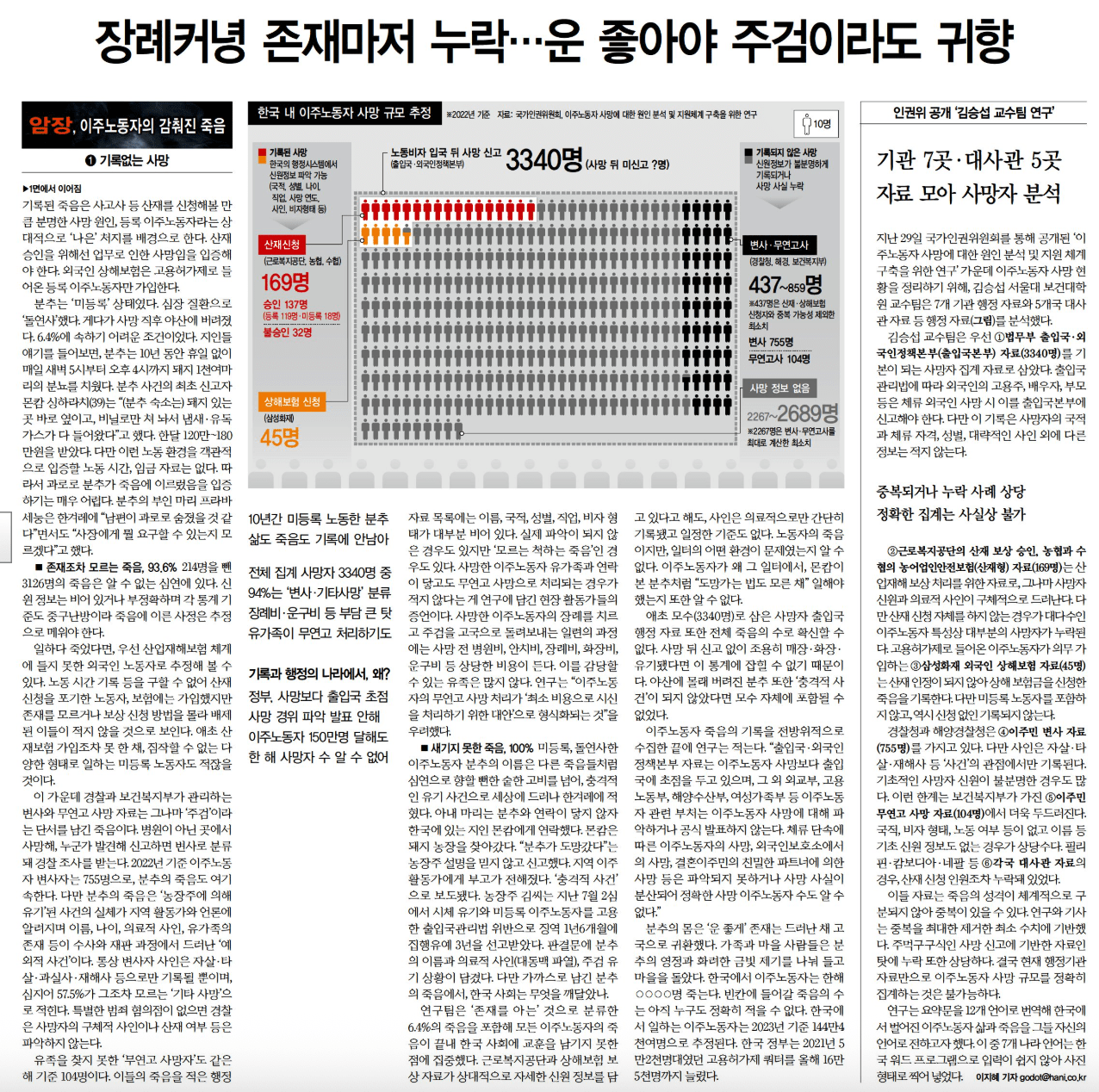 이주노동자의 사망 기록도, 원인도, 장례도 제대로 남지 않는 현실을 다룬 기사가 지난해 12월 2일 한겨레 4면에 실렸다. 한겨레 지면 PDF 갈무리